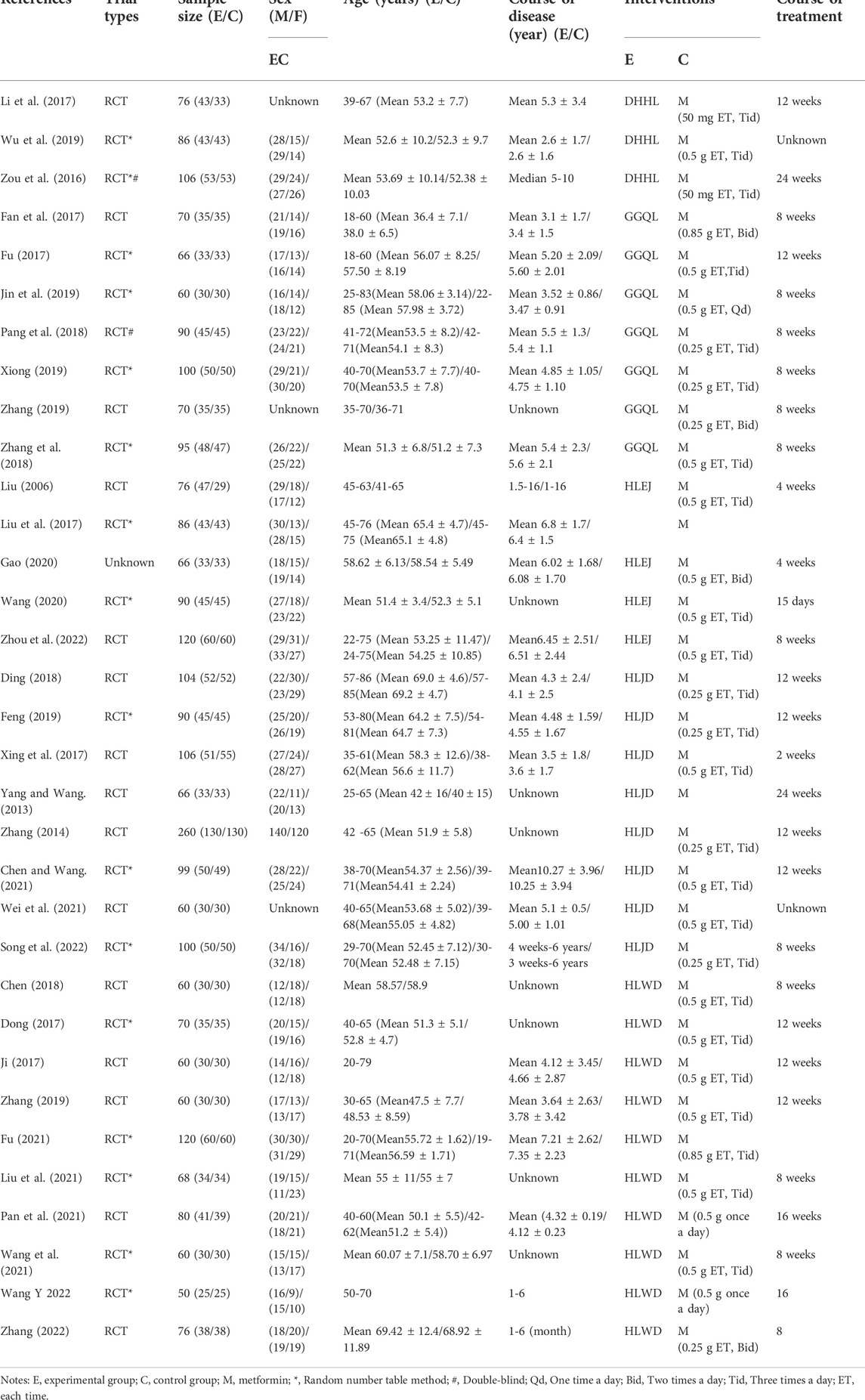 Frontiers | Systematic review and meta-analysis of Coptis chinensis ...