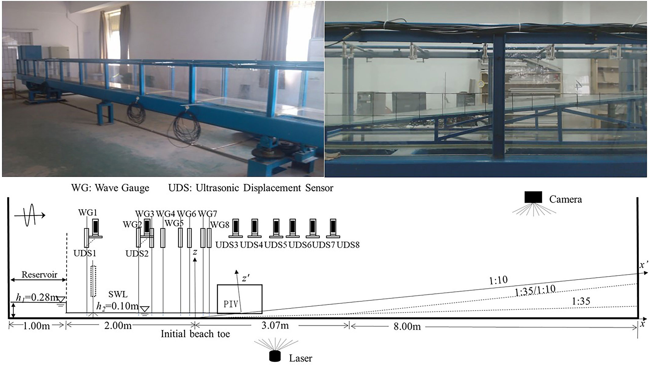 Frontiers | A laboratory study of the effect of varying beach