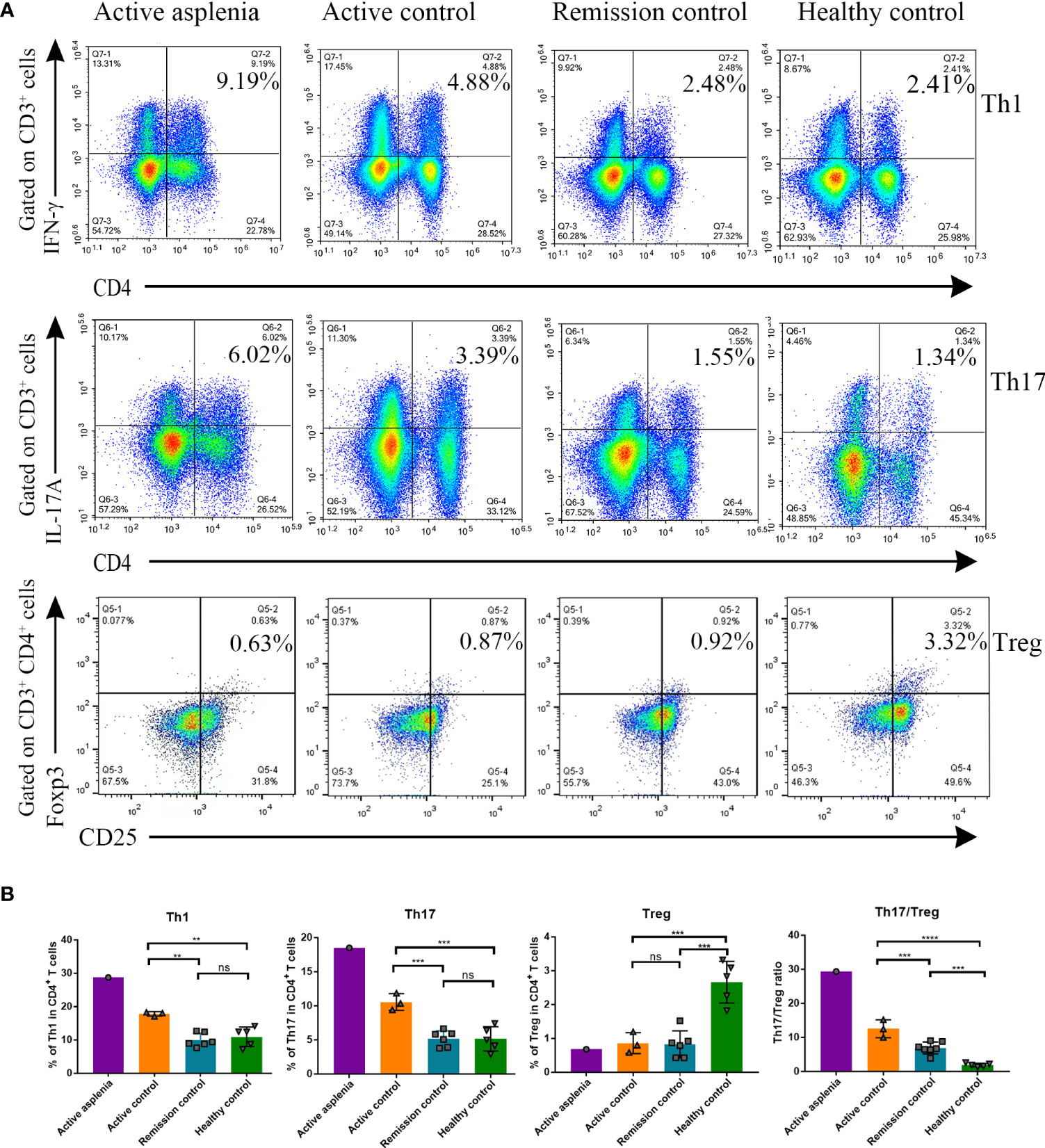 Frontiers | Case report: Single-cell mapping of peripheral blood ...