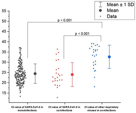 Frontiers | Clinical Significance And Role Of Coinfections With ...