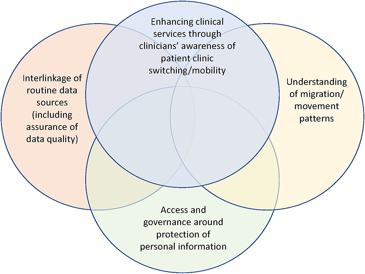 Frontiers | Assessment of facility-level antiretroviral treatment ...