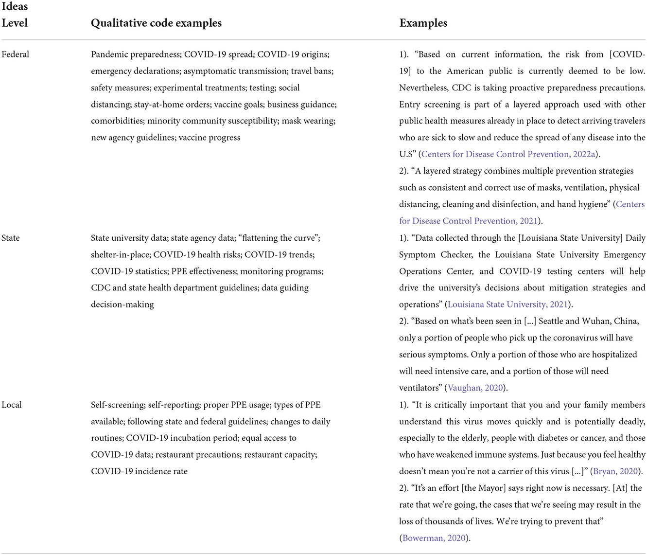 Frontiers  Application of the Policy Regime Framework to