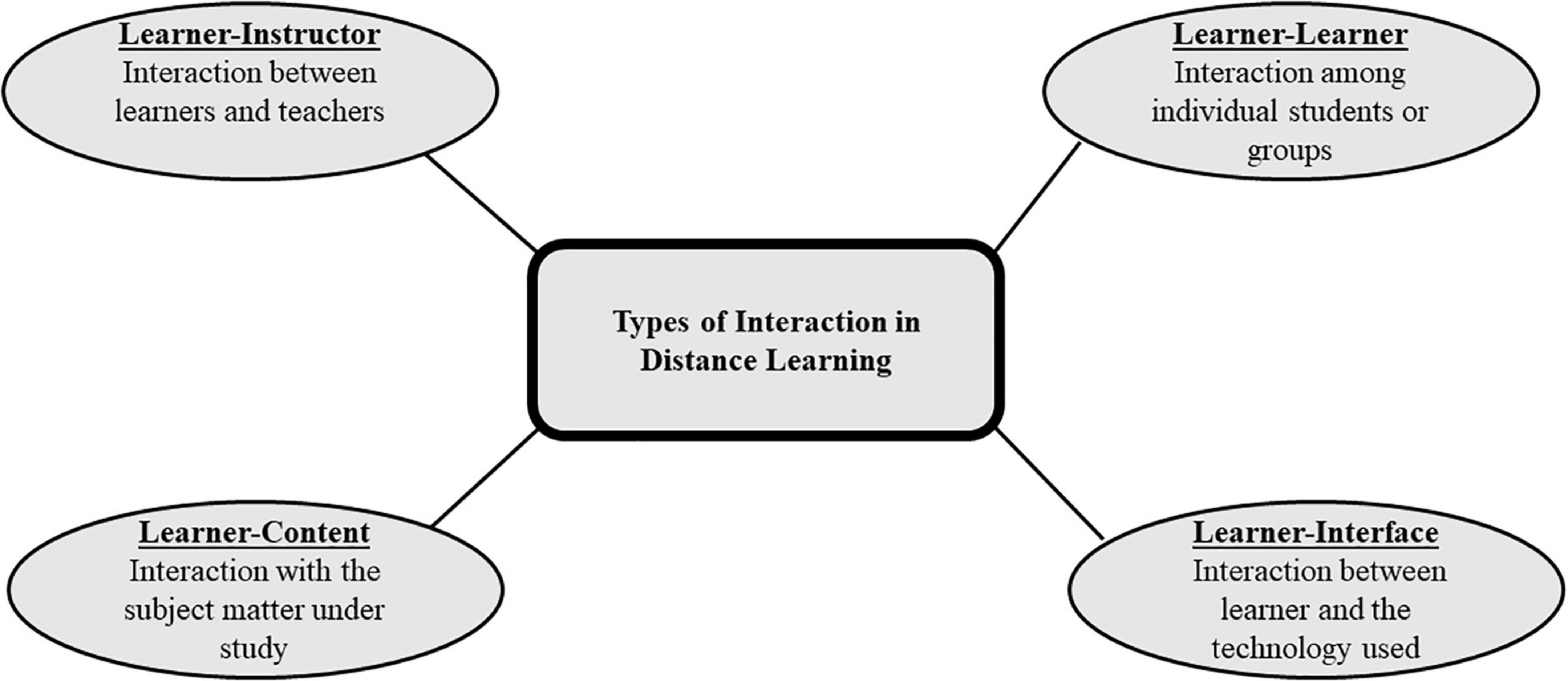 PDF) Student and Lecturer Perceptions of Usability of the Virtual
