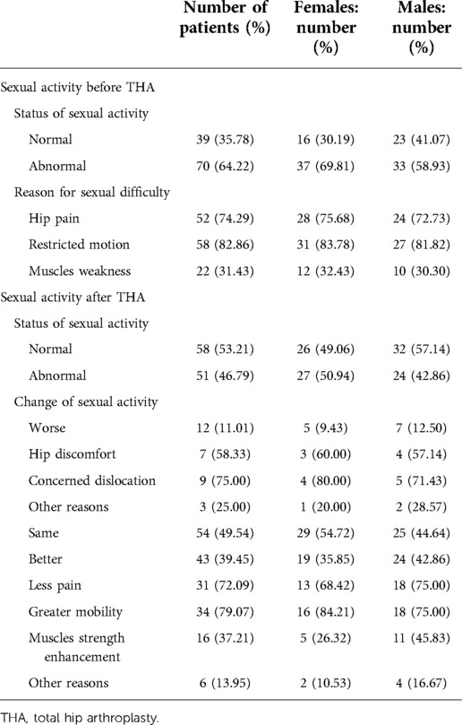 Frontiers Sexual function and sexual activity in young total hip