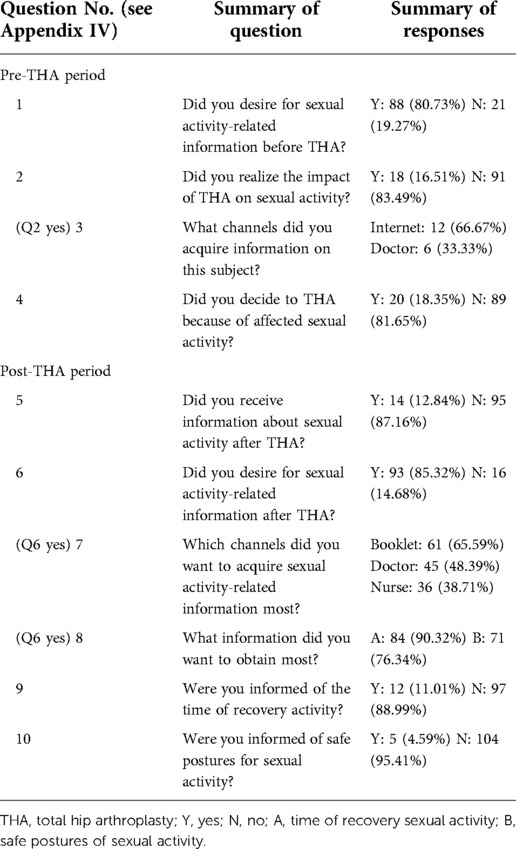 Frontiers Sexual function and sexual activity in young total hip