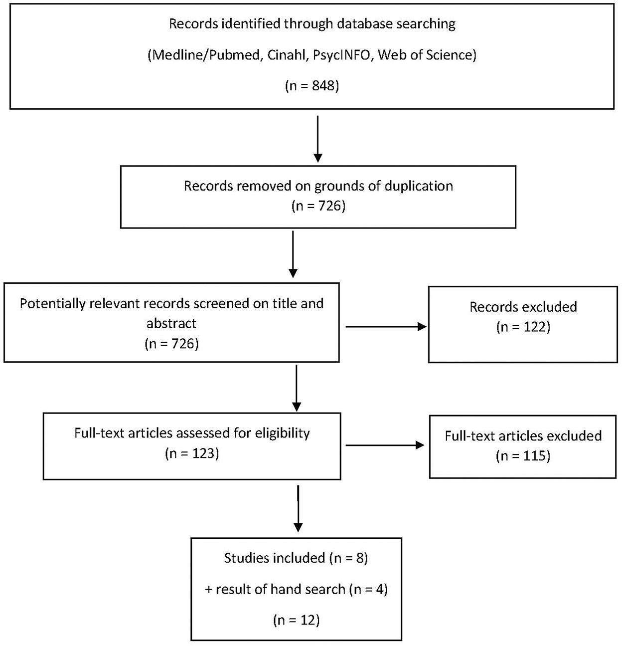 Frontiers  Patients with severe mental illness and the ethical challenges  related to confidentiality during family involvement: A scoping review