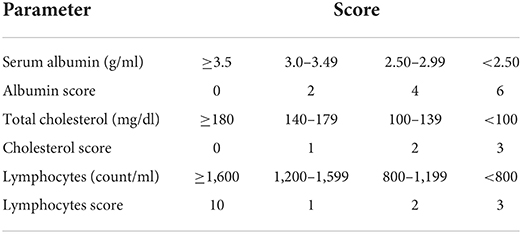 Frontiers | The controlling nutritional status score and clinical ...