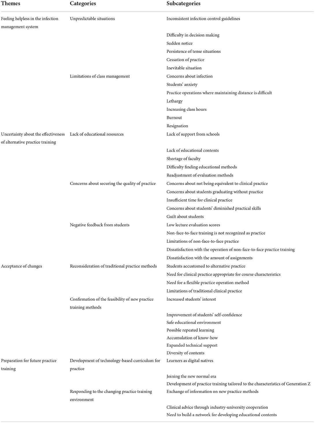 Frontiers | Laboratory and clinical teaching experience of nursing ...