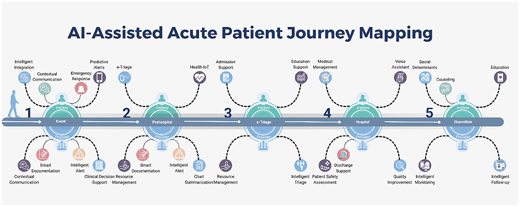 patient journey case study