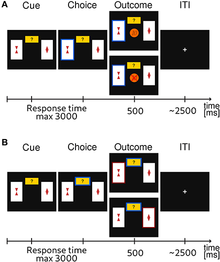 Frontiers | Revealing human changes to latent temporal of sensitivity a structure