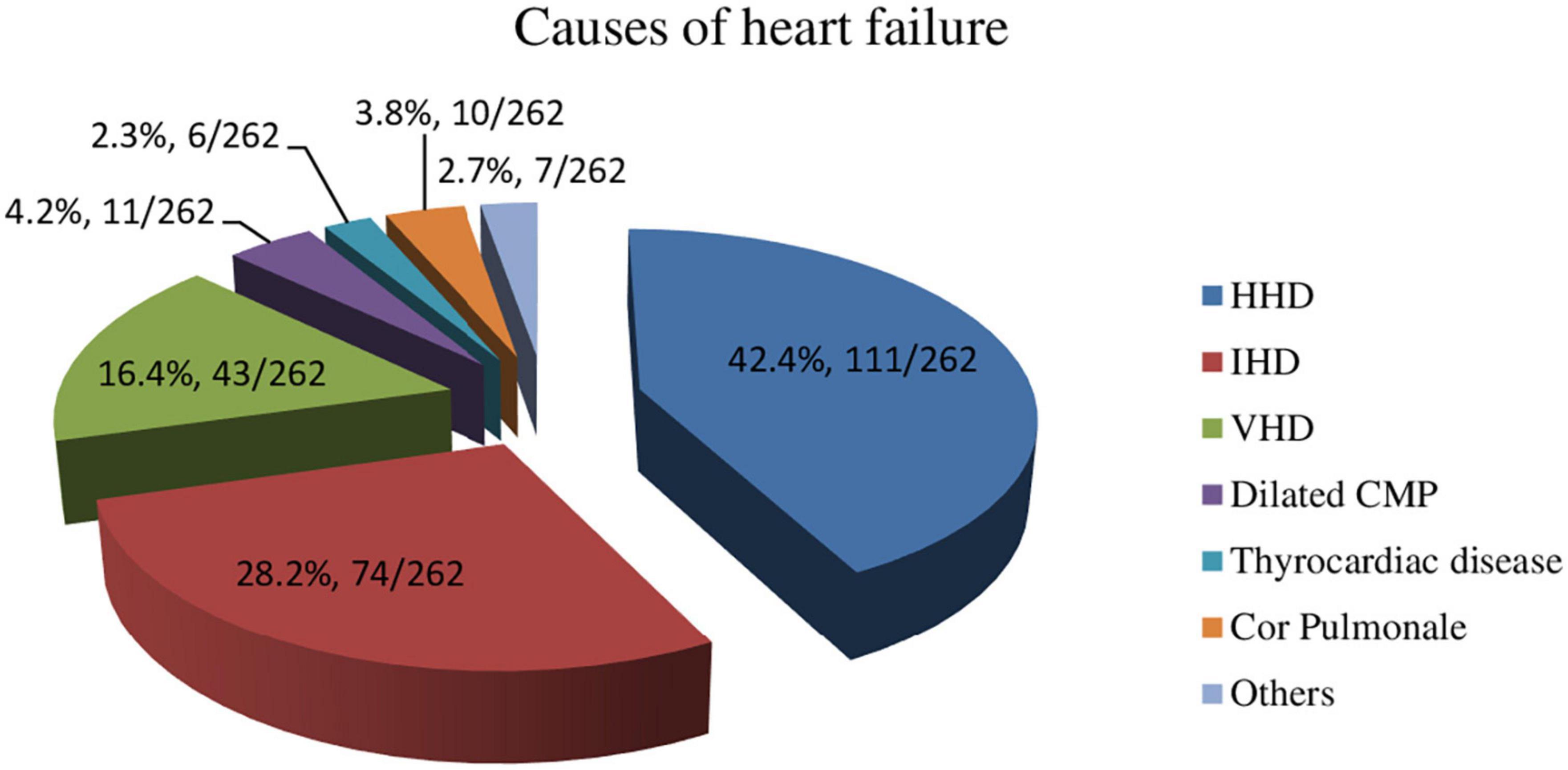 Clinical and Prognostic Relevance of Cardiac Wasting in Patients