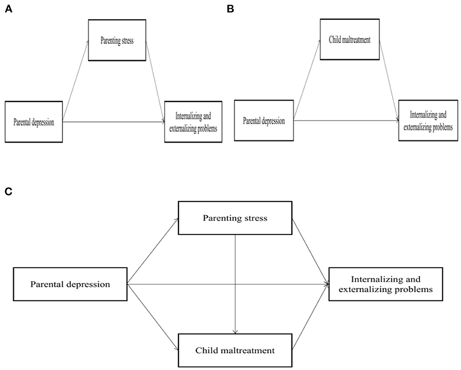 Theoretical model of the determinants of maternal depressive