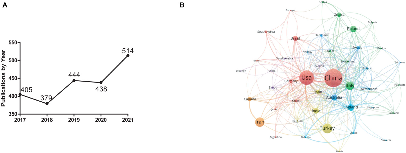 Frontiers Mapping research trends of insulin resistance in