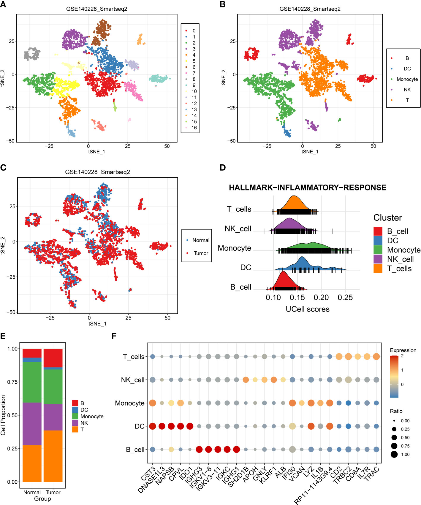 Frontiers  The development of CD8 T-cell exhaustion heterogeneity and the  therapeutic potentials in cancer