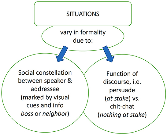 Frontiers  Phonetic Convergence, Language Talent, Personality and Attention