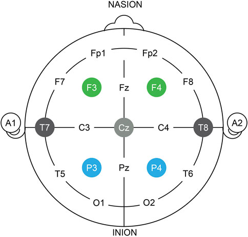 Frontiers | Real-time affect detection in virtual reality: a technique ...