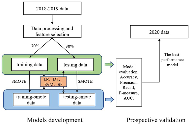 Frontiers Application Of Machine Learning Algorithms In Predicting Hiv Infection Among Men Who 9691