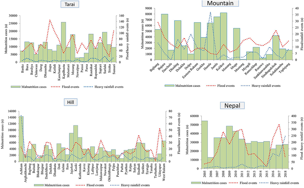 Frontiers Enhancing The Resilience Of Food Production Systems For   Fsufs 06 968998 G003 