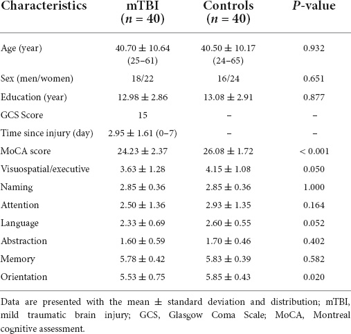 Frontiers | Cerebral blood flow network differences correlated 