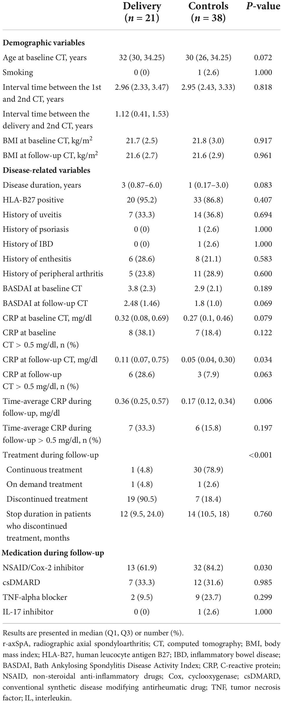 frontiers-computed-tomography-based-assessment-of-radiographic