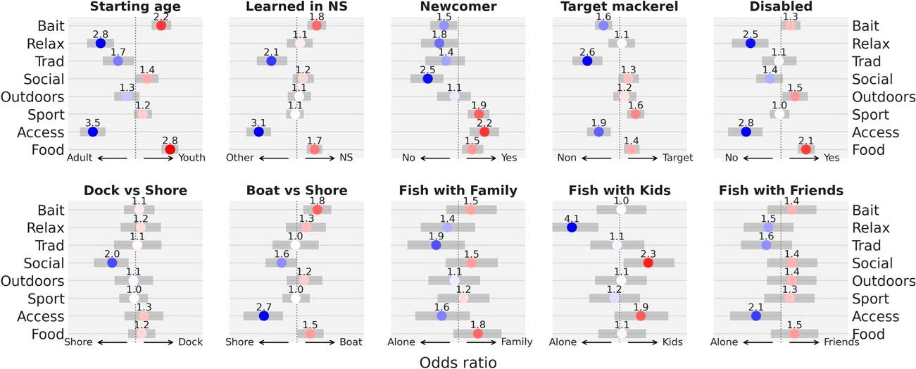 Atlantic mackerel moratorium jeopardizes rod-and-reel bluefin tuna fishery:  fishermen
