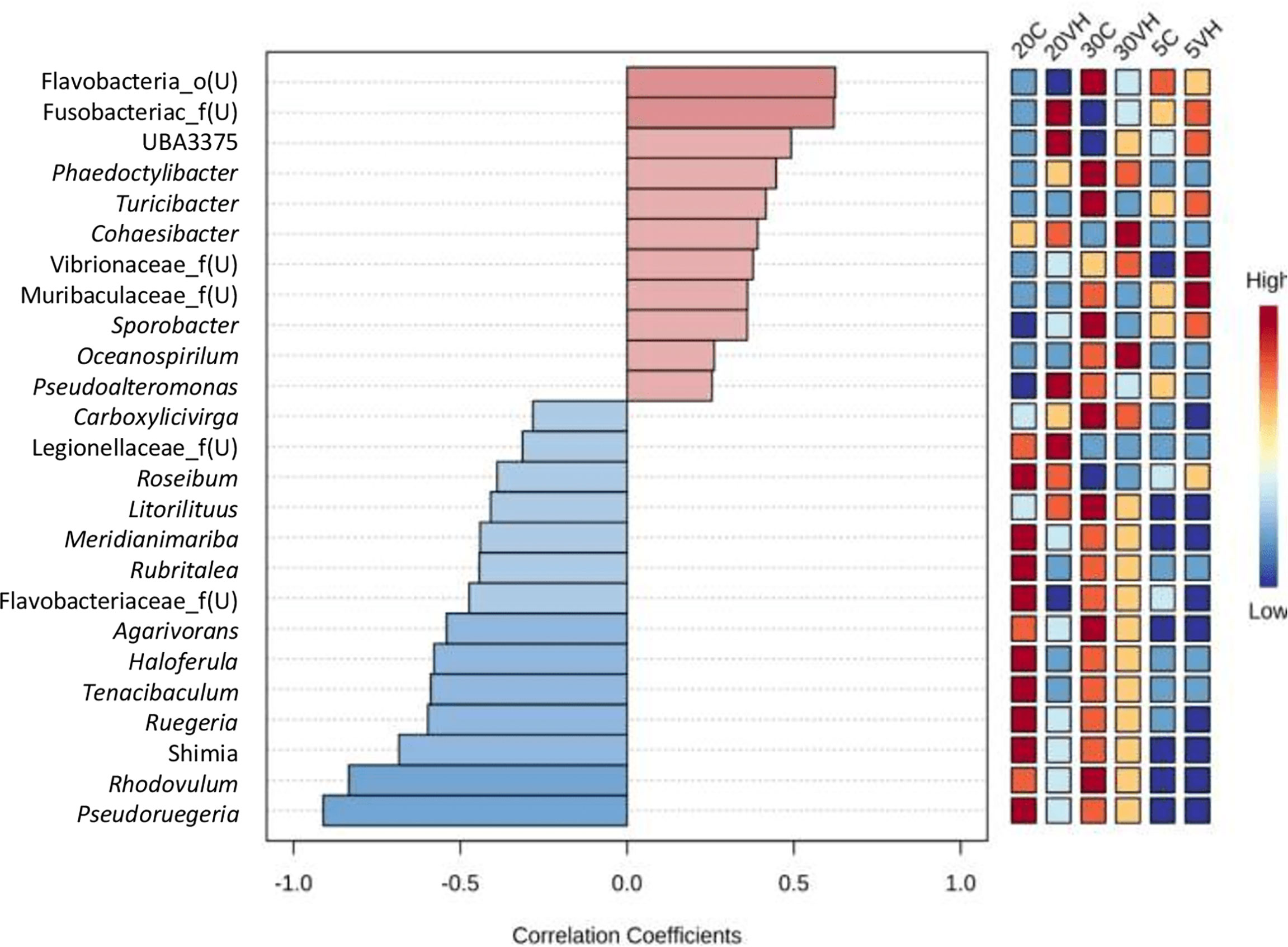 Frontiers  Understanding the effects of salinity and Vibrio harveyi on the  gut microbiota profiles of Litopenaeus vannamei