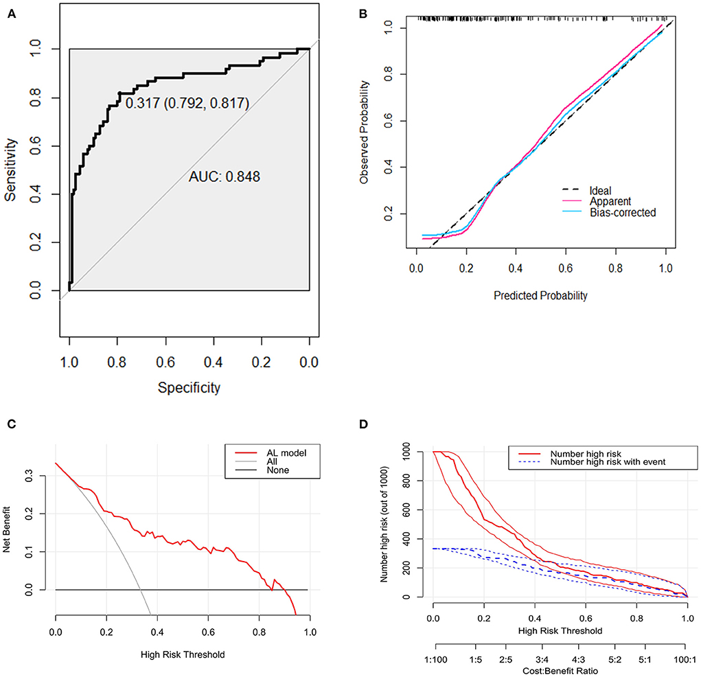 Frontiers Development And Validation Of A Nomogram To Predict Anastomotic Leakage In 