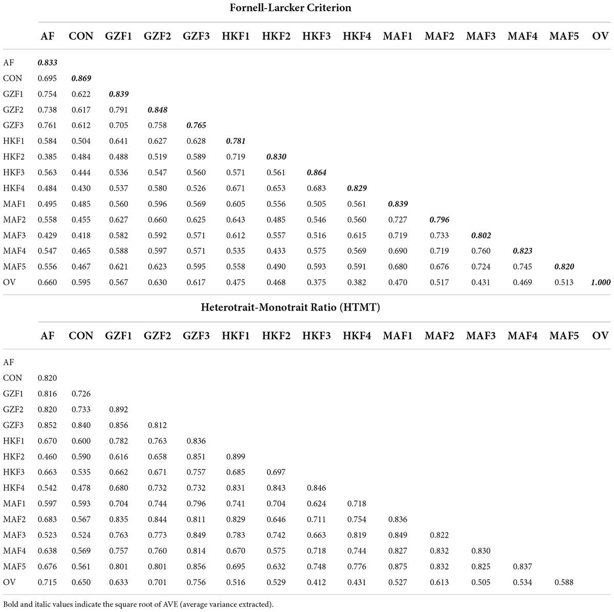 Frontiers | The formation of multi-destination image: A study of China ...