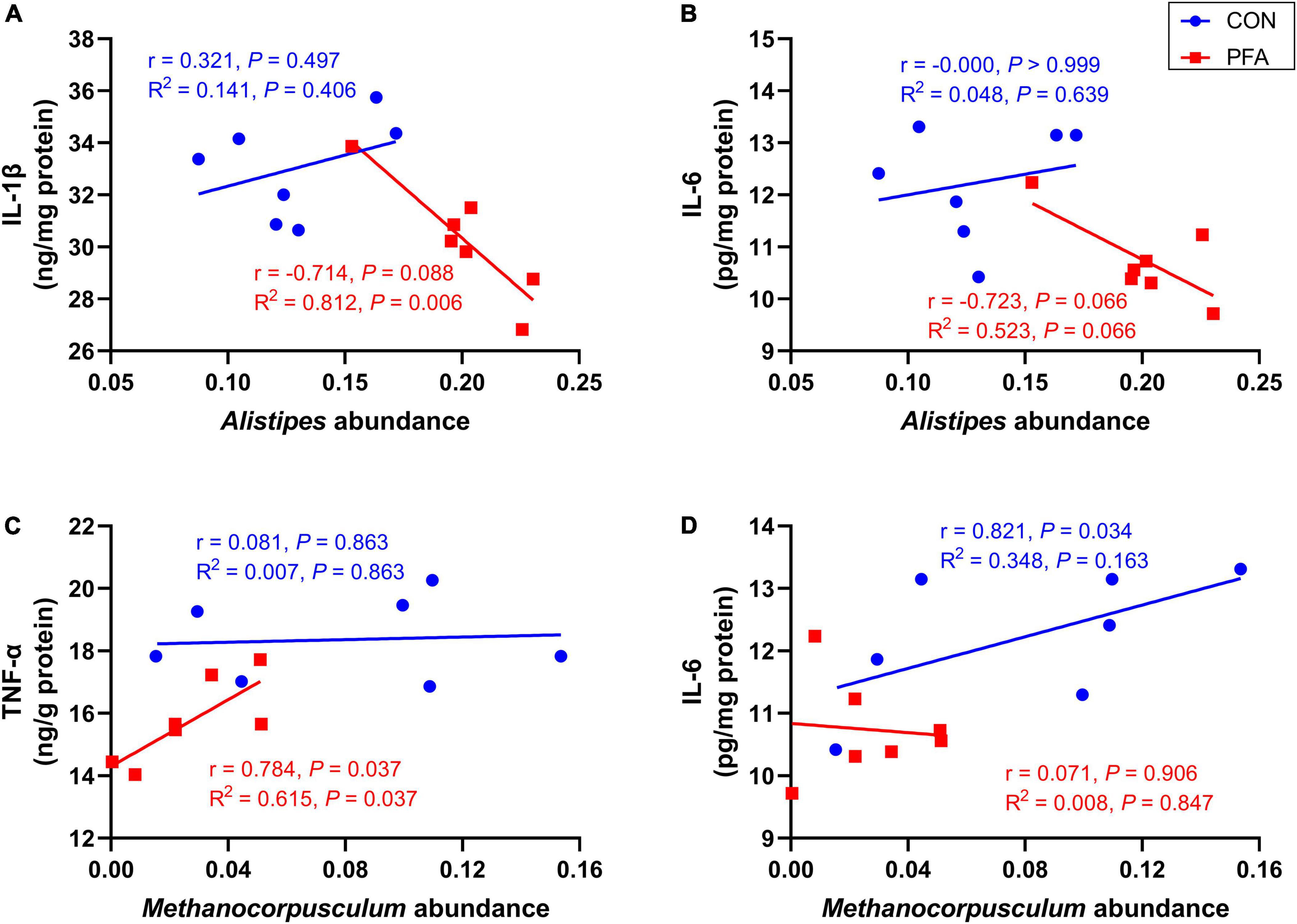 frontiers-supplementation-with-paraformic-acid-in-the-diet-improved