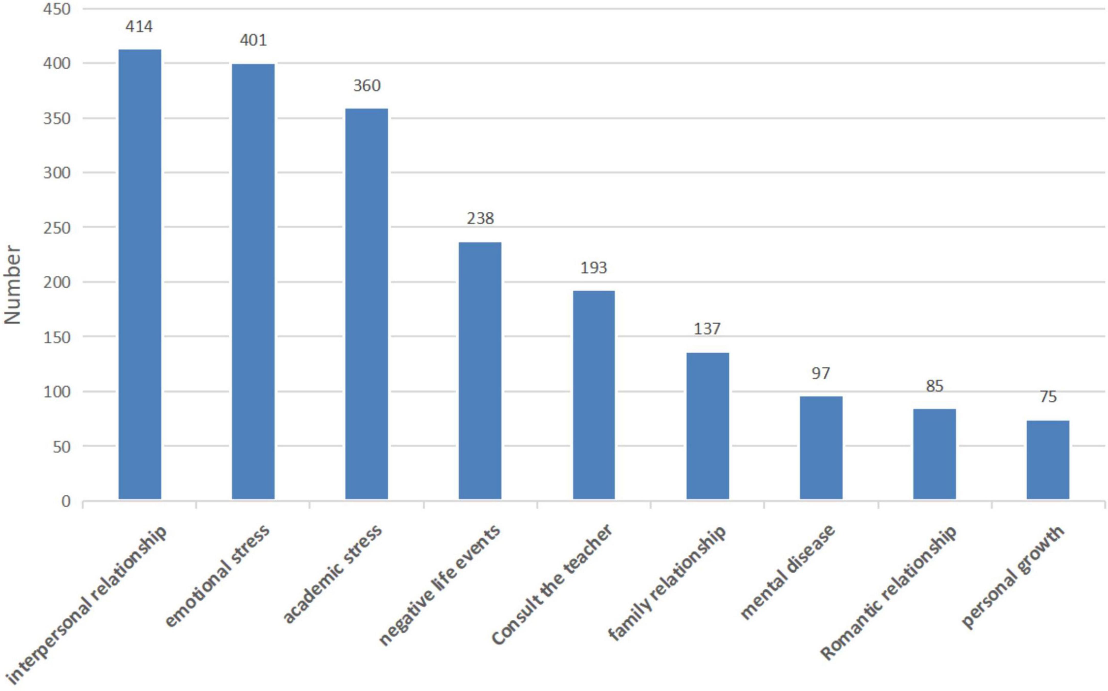 frontiers-a-deep-learning-based-prediction-model-of-college-students