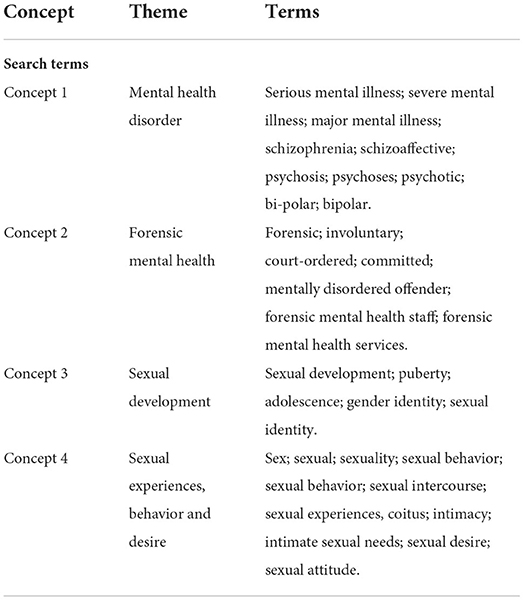 Frontiers The Sexuality And Sexual Experiences Of Forensic Mental Health Patients An 7392