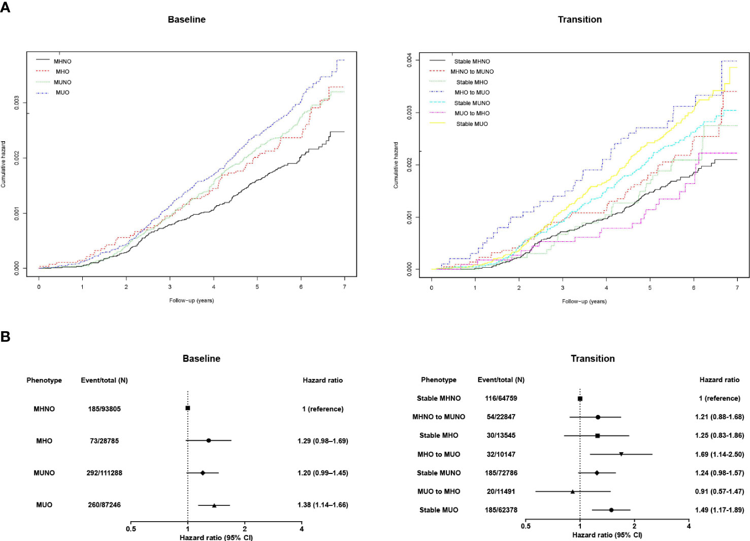 How Bad Is a BMI of 34.7?