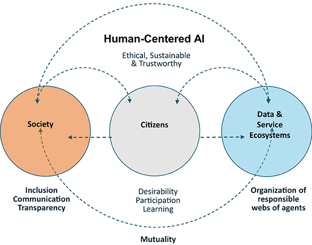 Artificial Intelligence Primer: Definitions, Benefits & Policy