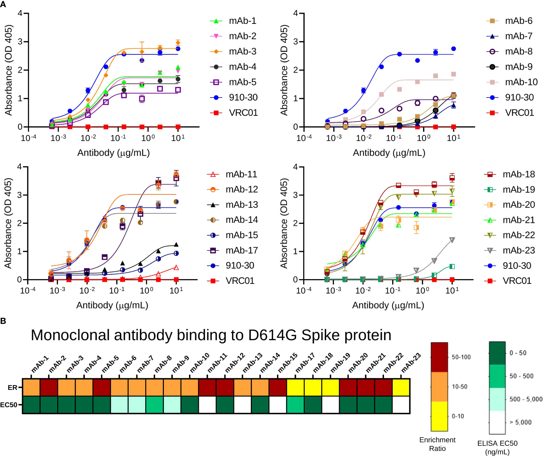 Frontiers | Mapping Monoclonal Anti-SARS-CoV-2 Antibody Repertoires ...