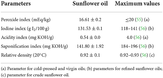 A Grade Cold Pressed Pumpkin Seed Oil Acid Value: Max 1 Mgkoh/g at