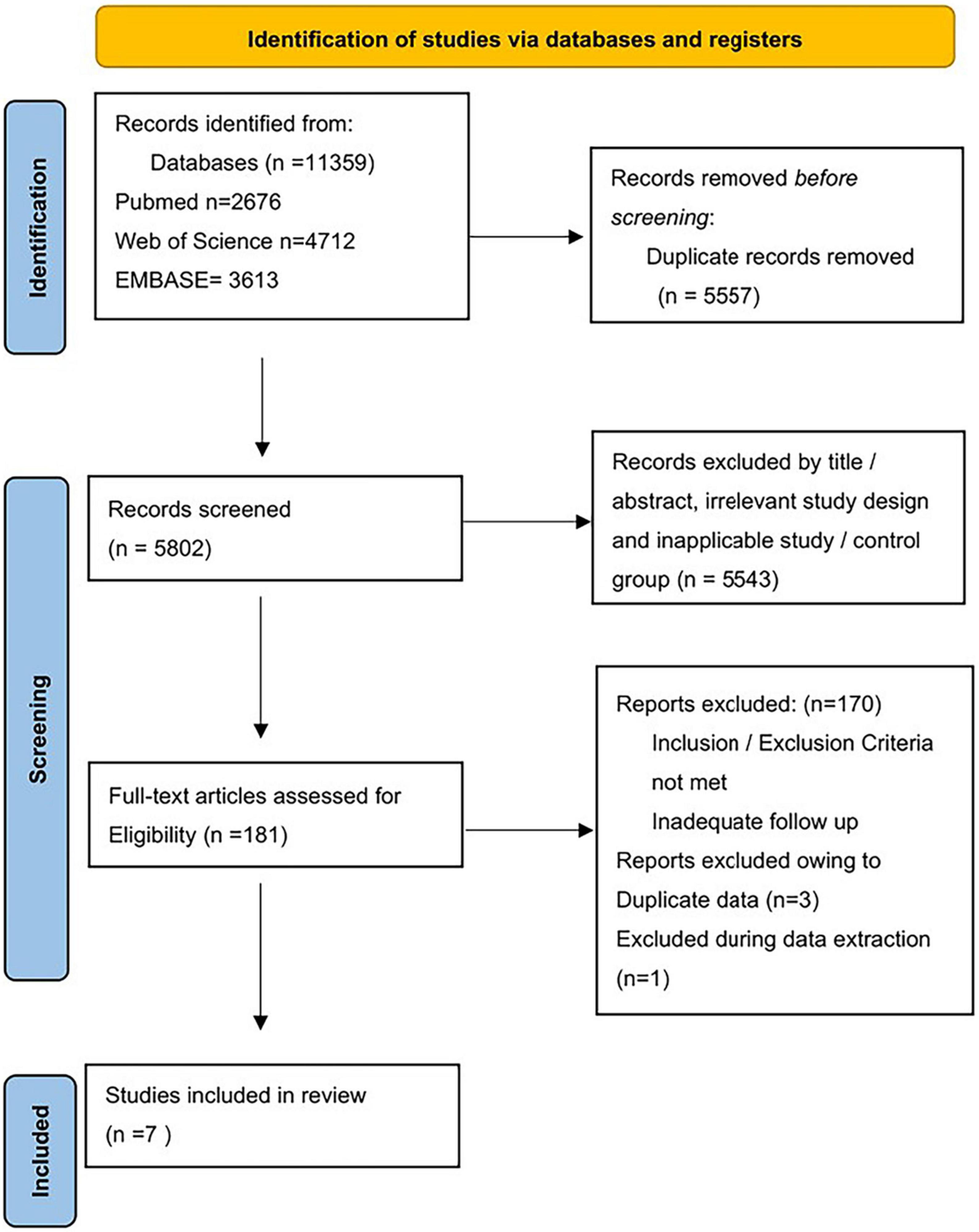 Frontiers | Early Rhythm Control Vs. Rate Control In Atrial ...