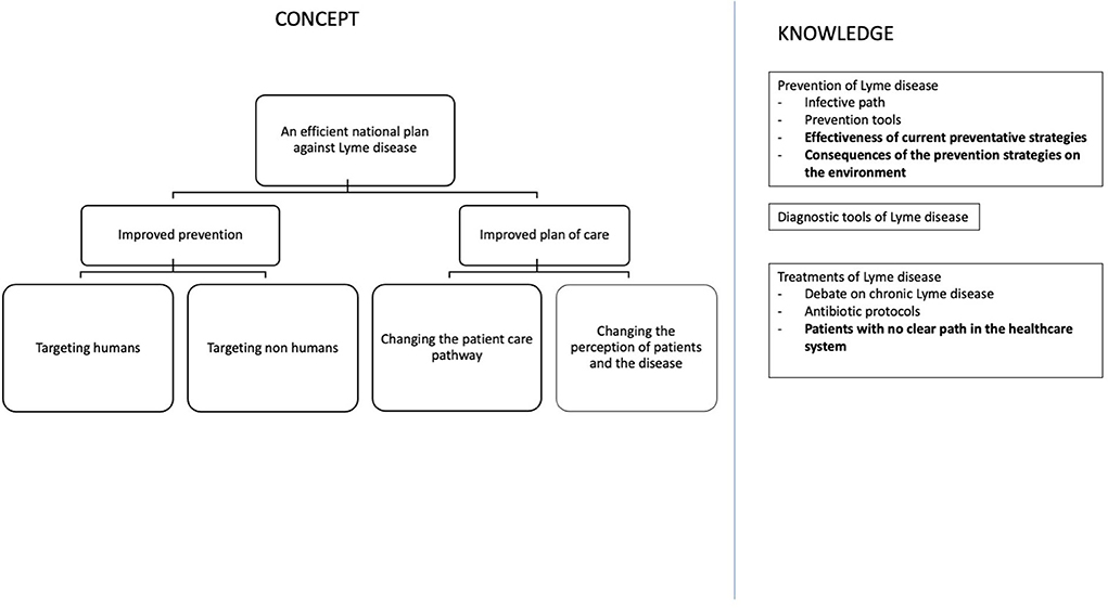 Frontiers | Design Theory To Better Target Public Health Priorities: An ...