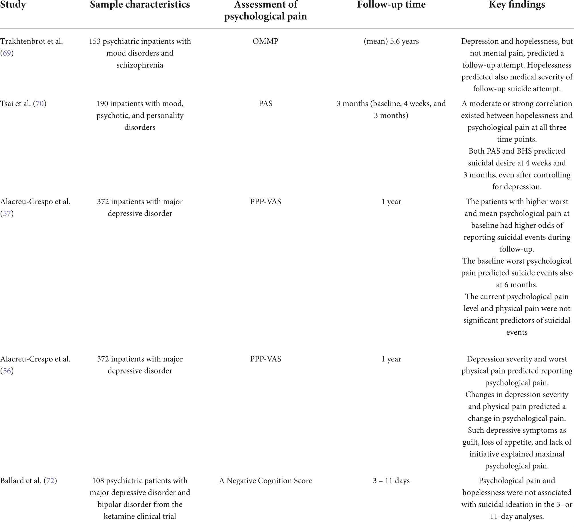 frontiers-psychological-pain-and-suicidal-behavior-a-review