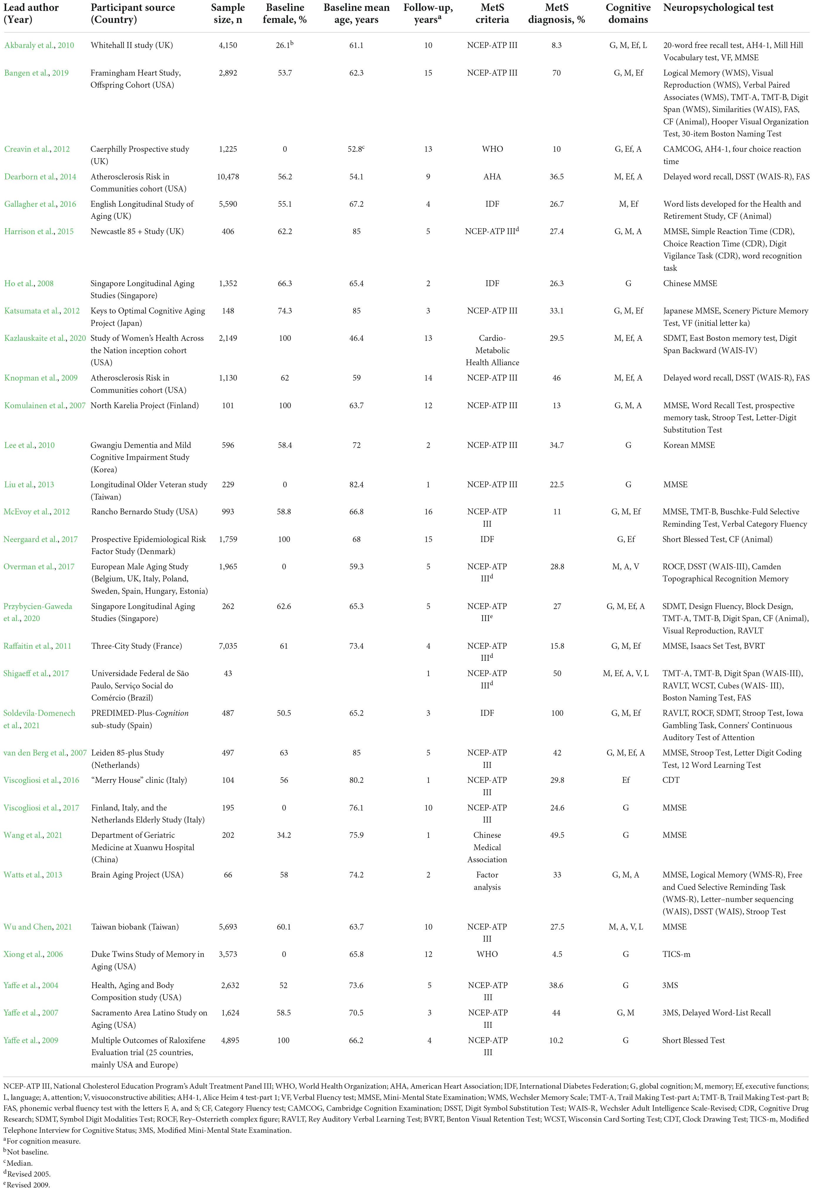 Frontiers  Neuropsychological Assessments of Patients With