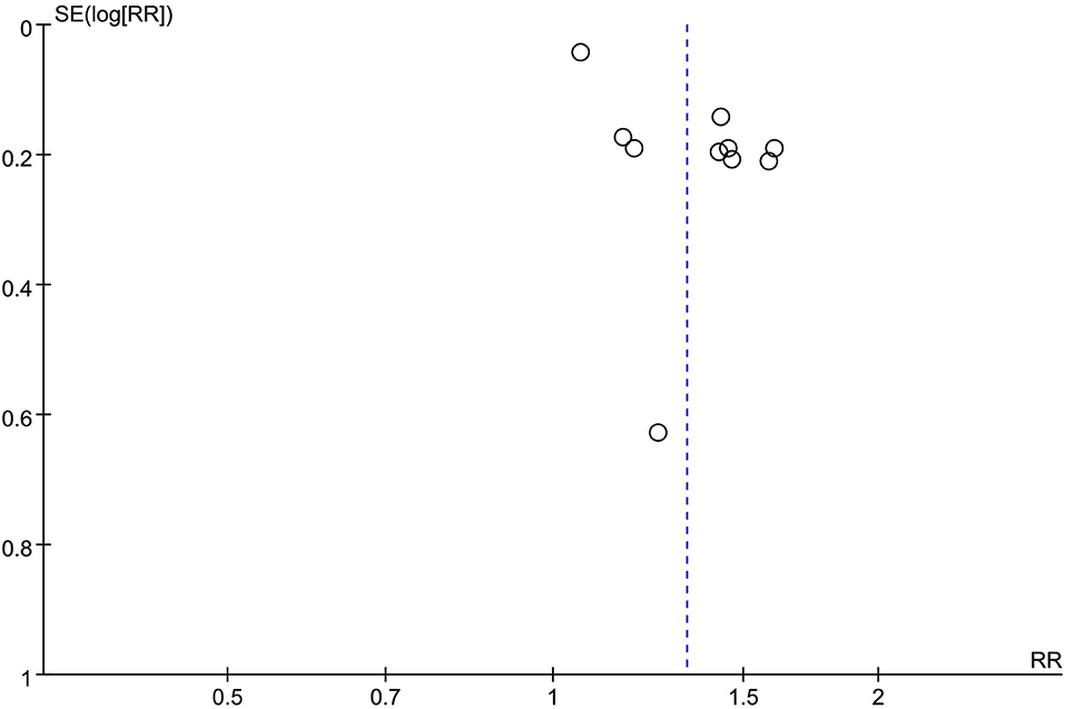 Frontiers | Efficacy and safety of Buyang Huanwu Decoction in the ...