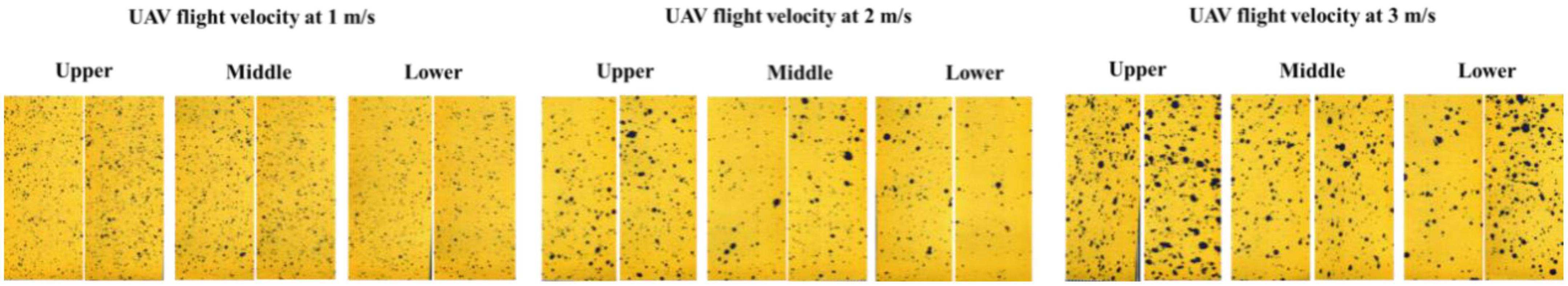 Frontiers  Effect of flight velocity on droplet deposition and