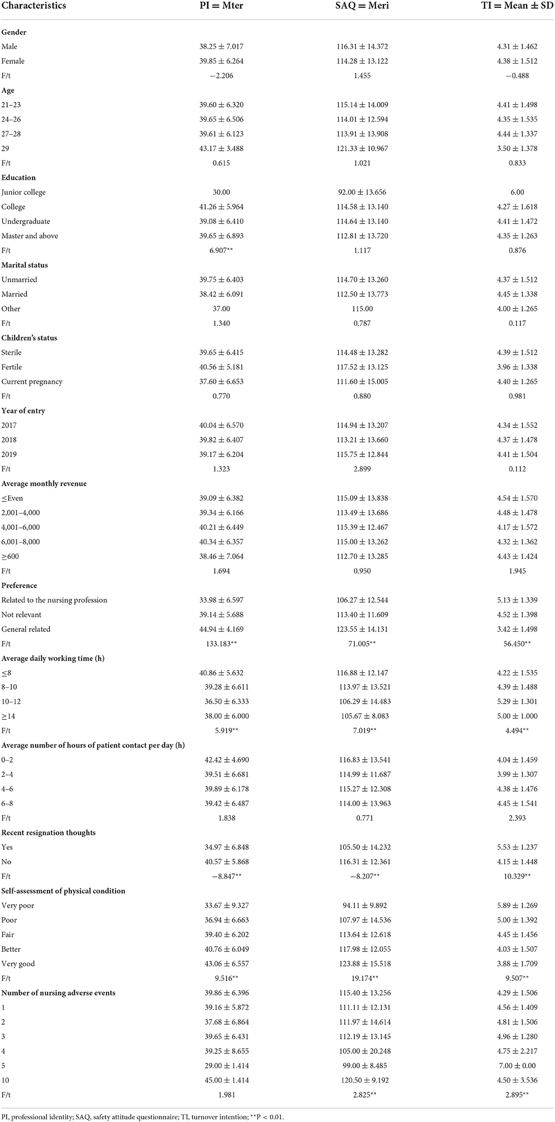 frontiers-role-of-patient-safety-attitudes-between-career-identity