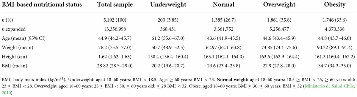 How Bad Is a BMI of 34.7?