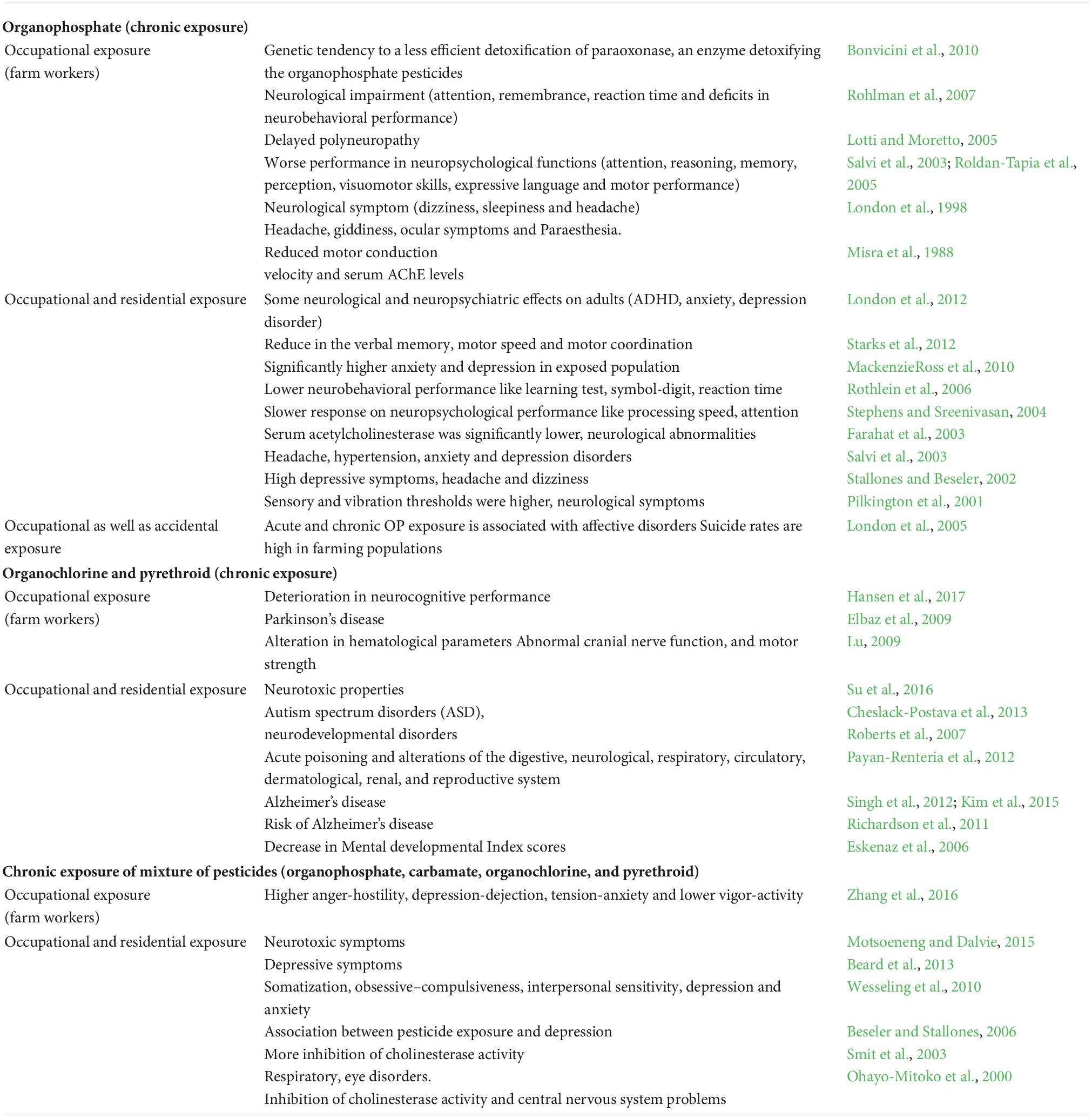 Frontiers Medicinal herbs and multiple sclerosis Overview on