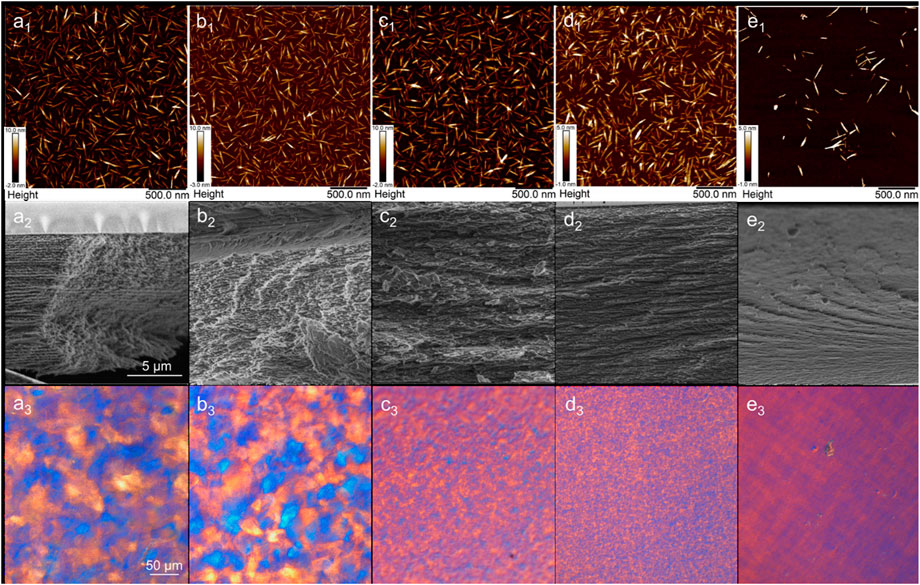 Frontiers Design Of Experiments To Investigate Multi Additive Cellulose Nanocrystal Films