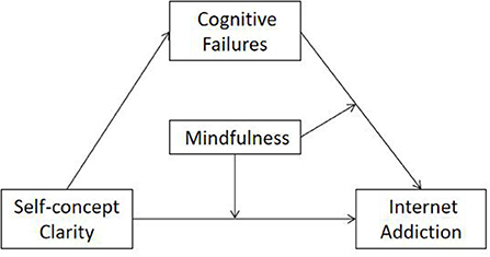 Blunders and interpersonal attraction under conditions of dependency.