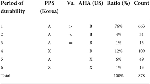 Frontiers  Use of a Novel Portable Non-powered Suction Device in Patients  With Oropharyngeal Dysphagia During a Choking Emergency