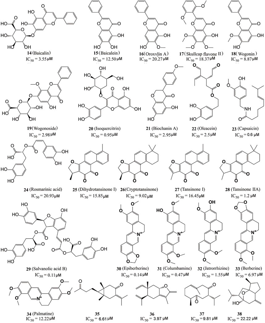 Frontiers | A state-of-the-art review on LSD1 and its inhibitors 