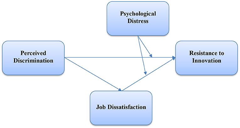 PDF) Quality of life and discriminating power of two