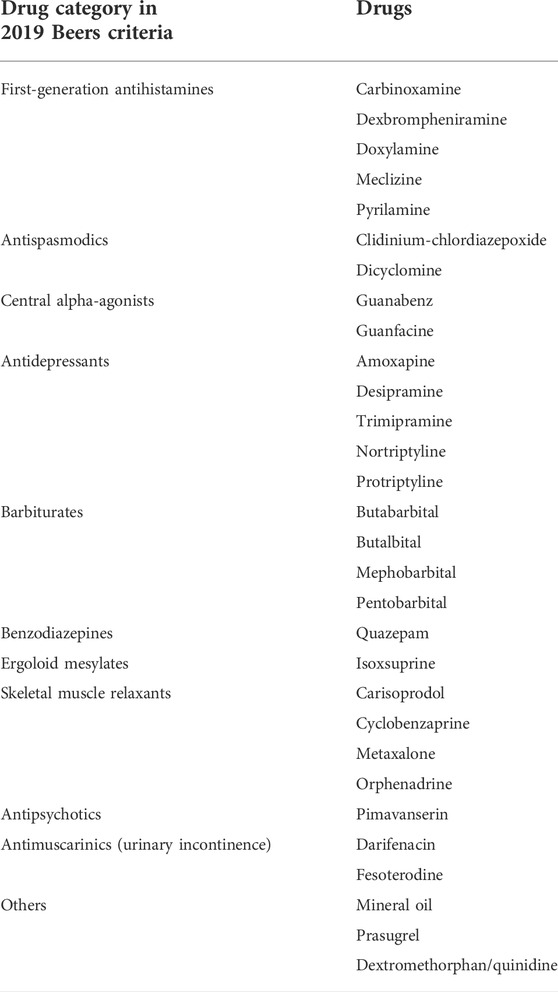 Inappropriate Use of Skeletal Muscle Relaxants in Geriatric Patients